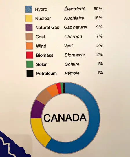 sources-energy-canada